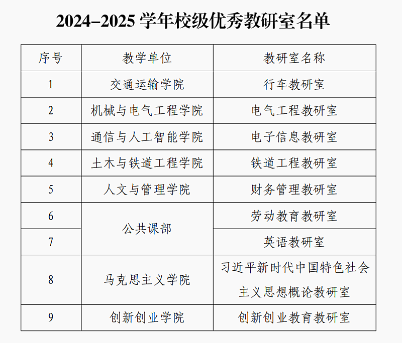 喜讯！我院斩获多项教学科研荣誉